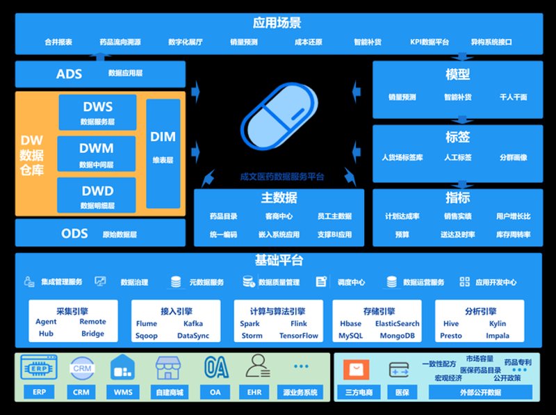 私有云存储搭建